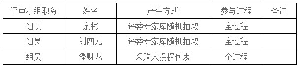 湖南天华工程项目管理有限公司,长沙建筑工程项目管理,建筑工程预算 湖南天华工程项目管理有限公司,长沙建筑工程项目管理,建筑工程预算