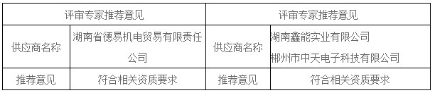 湖南天华工程项目管理有限公司,长沙建筑工程项目管理,建筑工程预算 湖南天华工程项目管理有限公司,长沙建筑工程项目管理,建筑工程预算