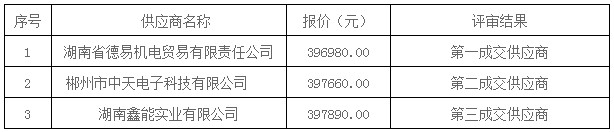 湖南天华工程项目管理有限公司,长沙建筑工程项目管理,建筑工程预算 湖南天华工程项目管理有限公司,长沙建筑工程项目管理,建筑工程预算