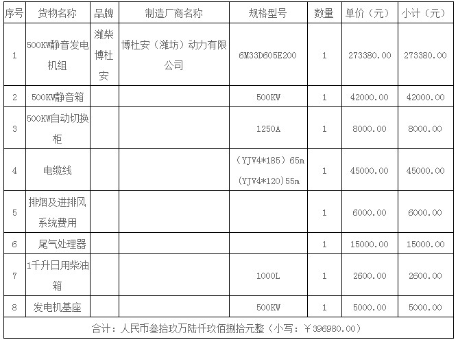 湖南天华工程项目管理有限公司,长沙建筑工程项目管理,建筑工程预算 湖南天华工程项目管理有限公司,长沙建筑工程项目管理,建筑工程预算