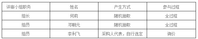 湖南天华工程项目管理有限公司,长沙建筑工程项目管理,建筑工程预算 湖南天华工程项目管理有限公司,长沙建筑工程项目管理,建筑工程预算
