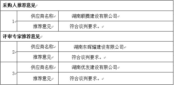 湖南天华工程项目管理有限公司,长沙建筑工程项目管理,建筑工程预算