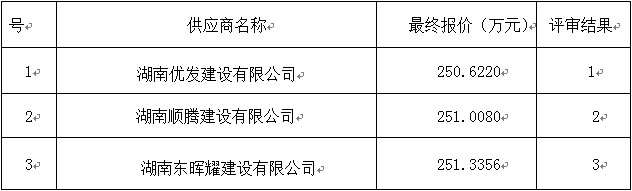 湖南天华工程项目管理有限公司,长沙建筑工程项目管理,建筑工程预算