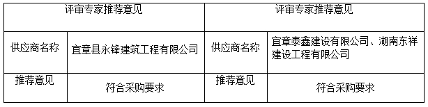 湖南天华工程项目管理有限公司,长沙建筑工程项目管理,建筑工程预算