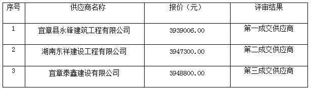 湖南天华工程项目管理有限公司,长沙建筑工程项目管理,建筑工程预算