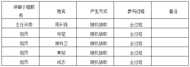 湖南天华工程项目管理有限公司,长沙建筑工程项目管理,建筑工程预算