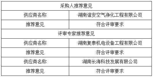 湖南天华工程项目管理有限公司,长沙建筑工程项目管理,建筑工程预算