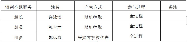 湖南天华工程项目管理有限公司,长沙建筑工程项目管理,建筑工程预算 湖南天华工程项目管理有限公司,长沙建筑工程项目管理,建筑工程预算