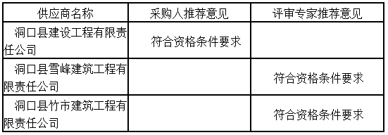 湖南天华工程项目管理有限公司,长沙建筑工程项目管理,建筑工程预算 湖南天华工程项目管理有限公司,长沙建筑工程项目管理,建筑工程预算
