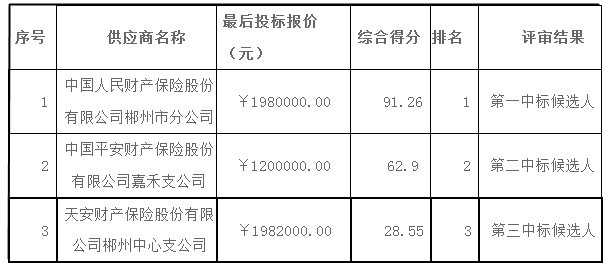 湖南天华工程项目管理有限公司,长沙建筑工程项目管理,建筑工程预算