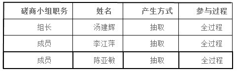 湖南天华工程项目管理有限公司,长沙建筑工程项目管理,建筑工程预算