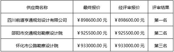 湖南天华工程项目管理有限公司,长沙建筑工程项目管理,建筑工程预算