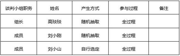 湖南天华工程项目管理有限公司,长沙建筑工程项目管理,建筑工程预算