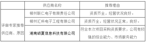 湖南天华工程项目管理有限公司,长沙建筑工程项目管理,建筑工程预算