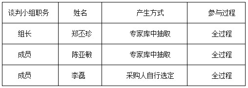 湖南天华工程项目管理有限公司,长沙建筑工程项目管理,建筑工程预算