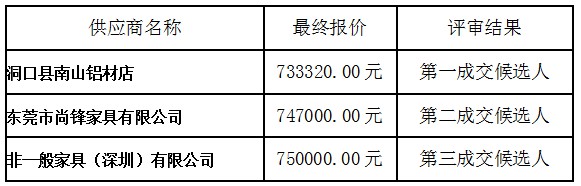 湖南天华工程项目管理有限公司,长沙建筑工程项目管理,建筑工程预算