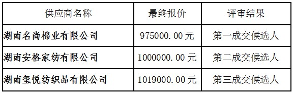 湖南天华工程项目管理有限公司,长沙建筑工程项目管理,建筑工程预算