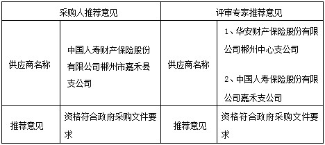 湖南天华工程项目管理有限公司,长沙建筑工程项目管理,建筑工程预算