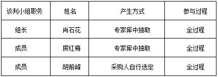 湖南天华工程项目管理有限公司,长沙建筑工程项目管理,建筑工程预算